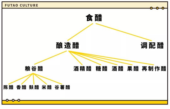 買什么醋，看這一篇就夠了！